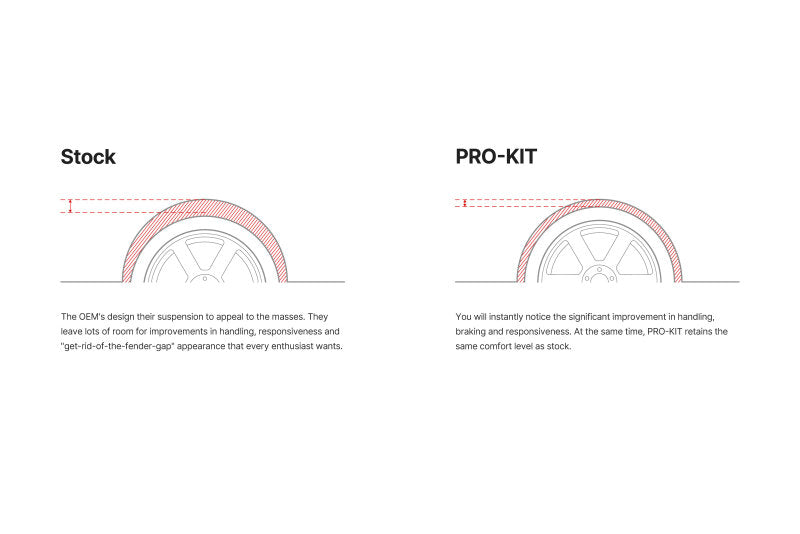 Eibach Pro-Kit Lowering Springs - 2022+ GR86/BRZ